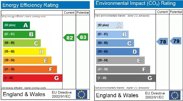 EPC for Wallis House, Great West Road, Brentford, Middlesex, TW8 0HE