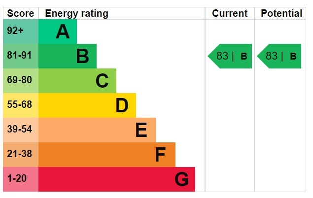 EPC for Joseph Huntley Walk, Reading, Berkshire, RG1 3GU