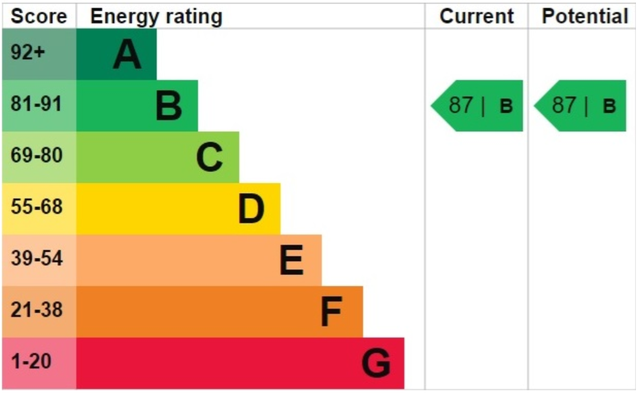 EPC for Westmark Tower, 1 Newcastle Place, London, W2 1EQ