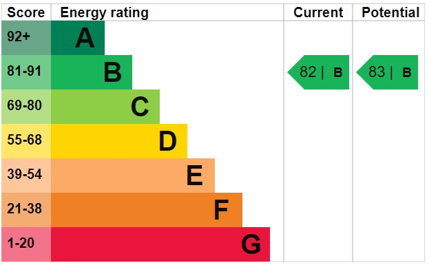 EPC for Simmonds House, Clayponds Lane, Brentford, Middlesex, TW8 0GS