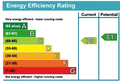 EPC for Alfred Road,Acton,London, W3