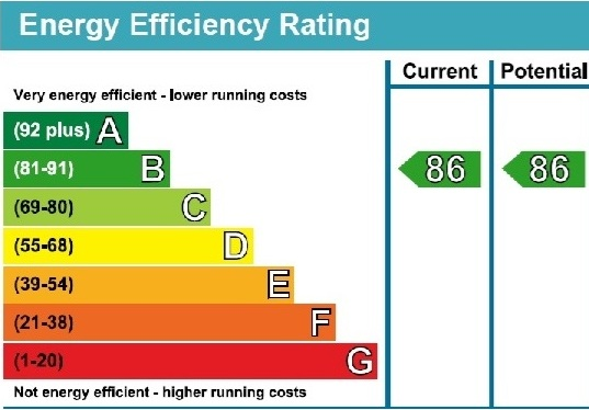 EPC for Allen House, Heritage Walk, Brentford, TW8 0RP