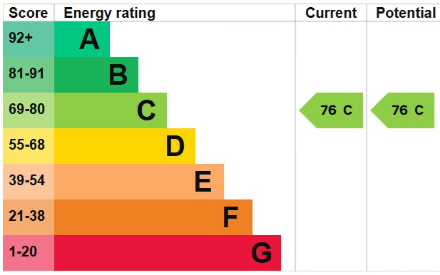 EPC for Lighterage Court, High Street, Brentford, TW8 0FT