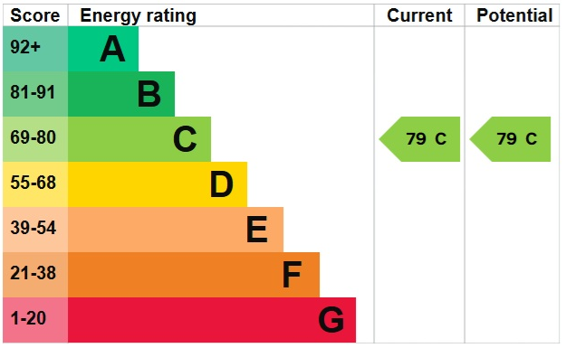 EPC for Simmonds House, Clayponds Lane, Brentford TW8 0GS