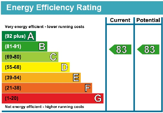 EPC for Firestone House, Clayponds Lane, Brentford, TW8 0GW
