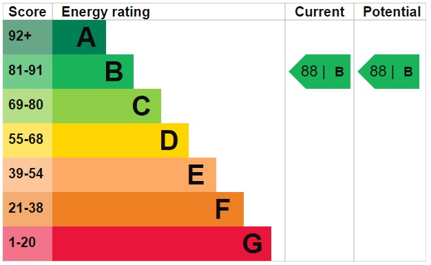 EPC for Westmark Tower, Newcastle Place, London, W2 1BW